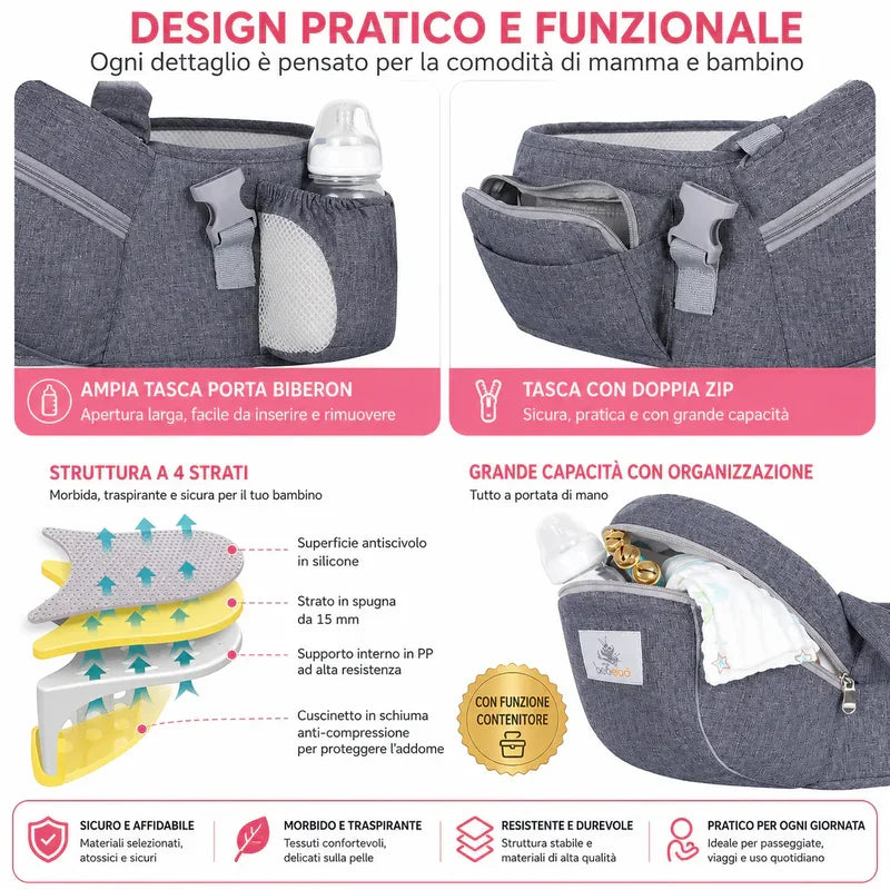 Marsupio Portabebè Ergonomico 4-in-1 Comfort